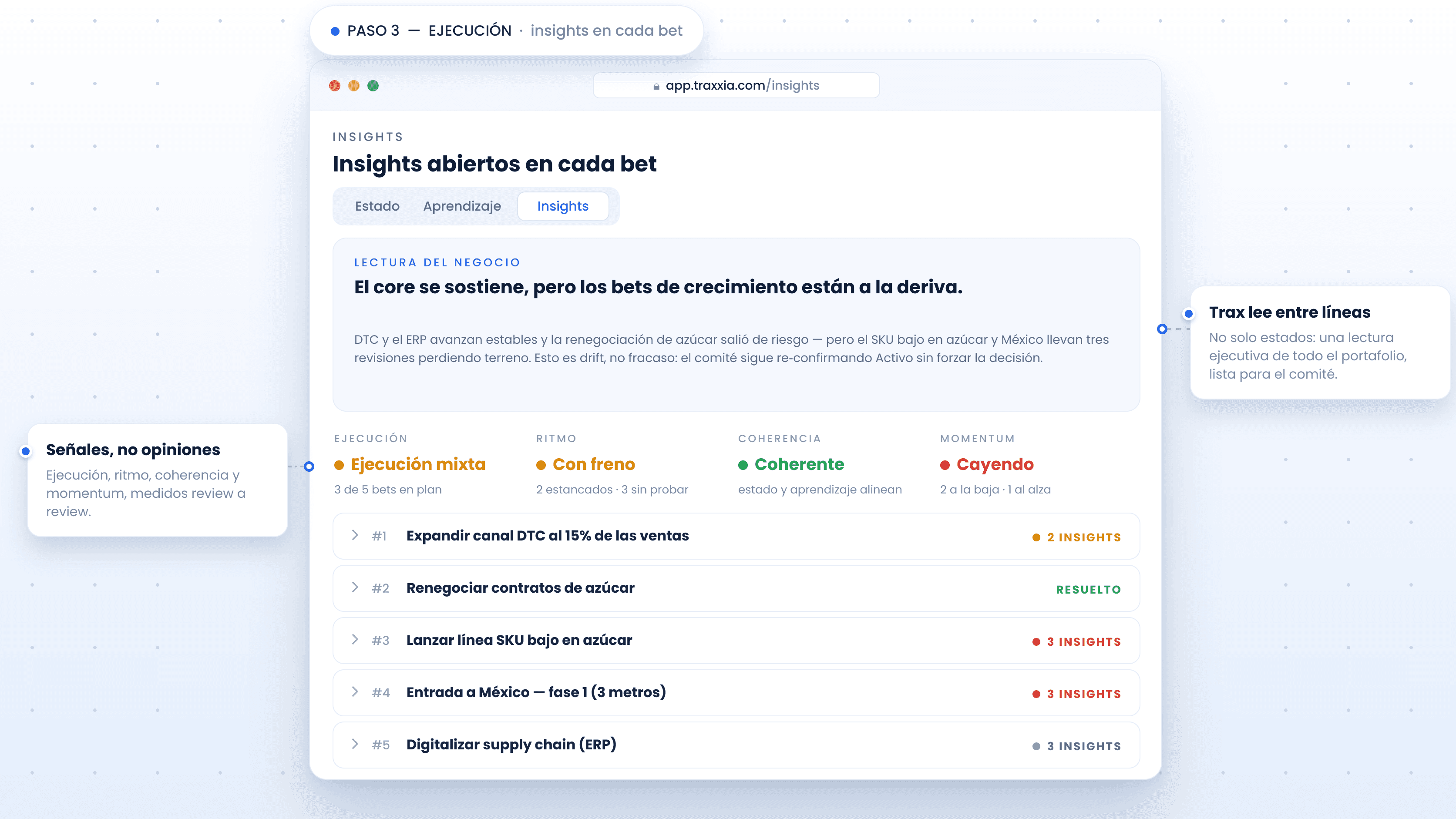 Módulo de ejecución con Strategic Bets ancladas a cadencias (3 de 3)