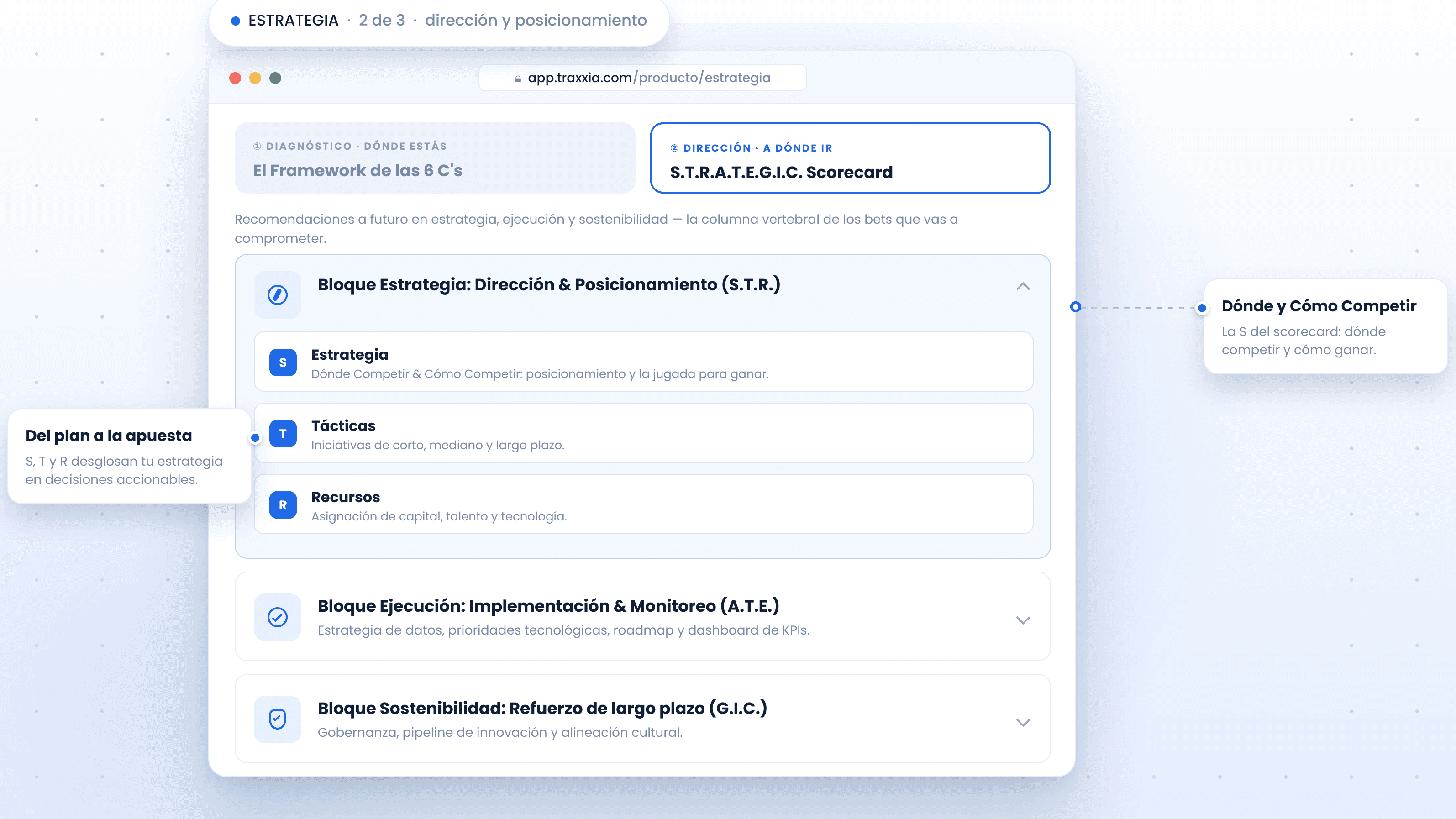 Estrategia Advanced — estrategia de dónde y cómo competir